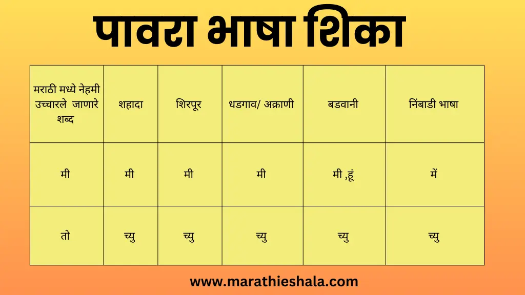 How To Learn Adivasi Pawara Language